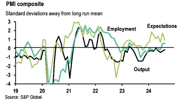 PMI composite